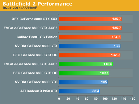 Battlefield 2 Performance